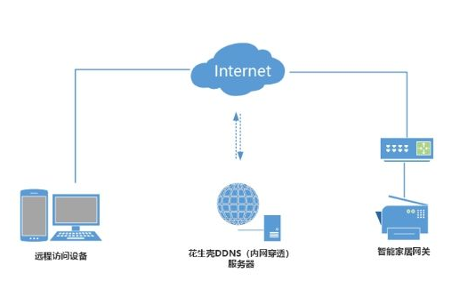 百度云服务器公网ip和内网ip区别是什么？