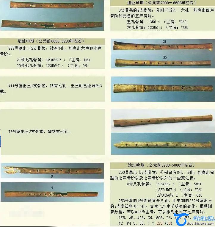 贾湖遗址出土了世界最早的笛子 第2张