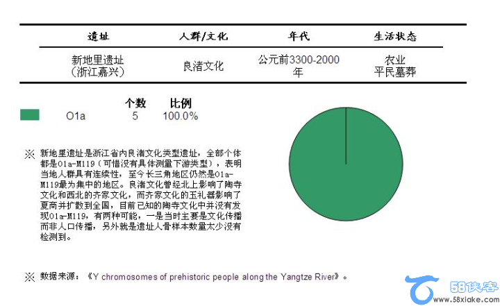 中国古代Y染色体（DNA）大全 第9张