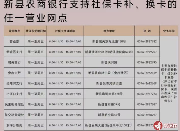 新县社保卡农商银行补卡、换卡流程（网点/电话）